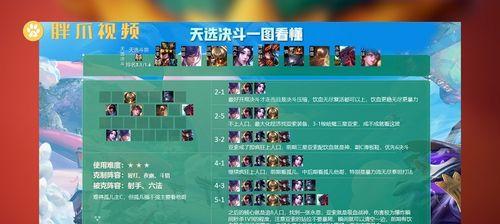 《LOL》云顶之弈每日任务奖励一览（每日任务奖励汇总、获取S级装备的秘籍、玩法攻略全解析）