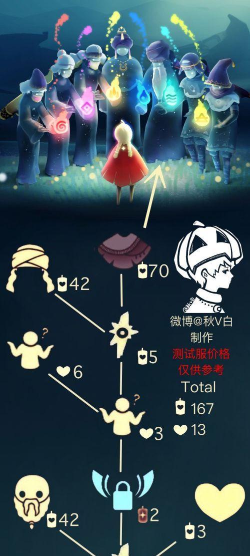 《光遇海洋节先祖兑换物品一览》（以游戏为主，探索神秘海洋，收集珍贵物品）