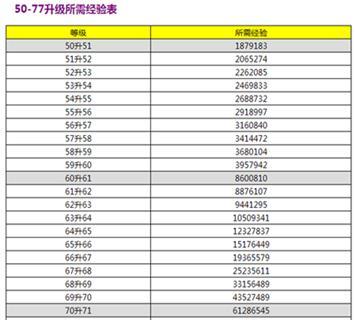 真龙霸业建筑升级攻略（建筑升级条件详解，助你成为霸业大亨）