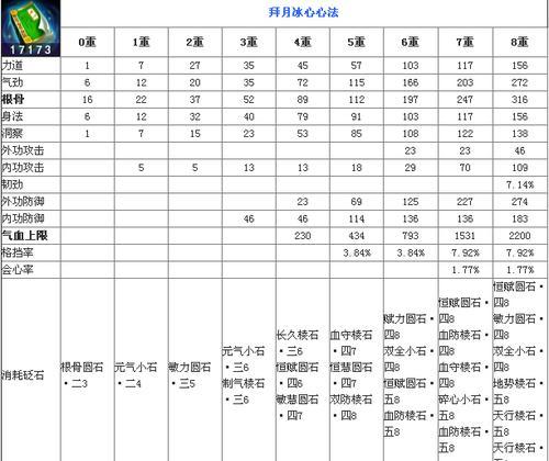 天刀86老二攻略（探秘天刀86老二BOSS攻略，带你轻松完成挑战）