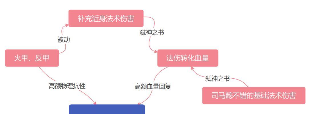 《以肉装司马懿出装攻略贴吧》（司马懿在游戏中如何利用肉装策略取胜？）