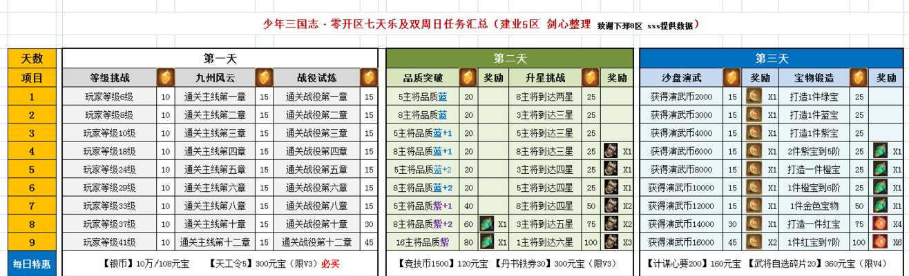 以少年三国志零猛射破甲阵容，打造无敌战斗力（如何通过零猛射破甲阵容，实现少年三国志的热血战斗？）