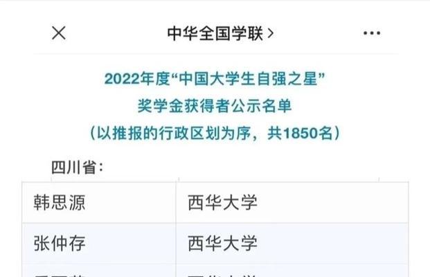 《我和我的大学》游戏奖学金如何获得（通过游戏获得奖学金，提高学习成绩）