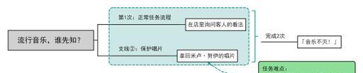 孤儿先知最新出装攻略（打造更强大的孤儿先知装备方案）