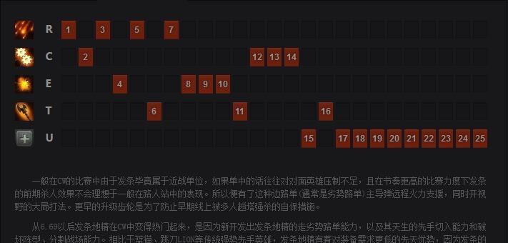 Dota斧王出装攻略大全（斧王装备选择、技能升级和打法心得）