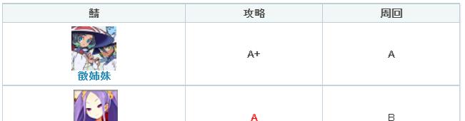 武则天技能打法攻略（掌握武则天技能，成为无敌女帝！）