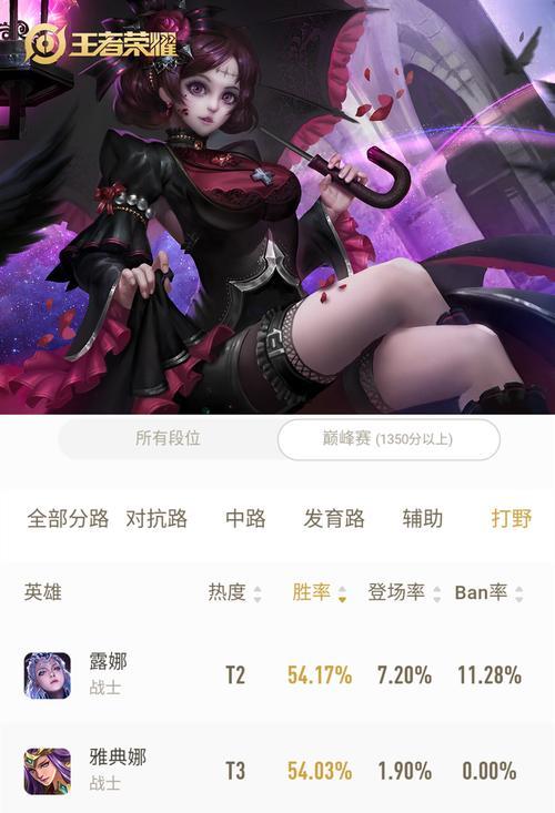 《完美征服者！露娜职业巅峰赛最强出装攻略》（职业露娜的装备选择和技能配合让你登顶巅峰！）