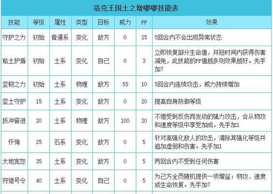 洛克王国全流程攻略（成为顶尖玩家的关键技巧与策略）