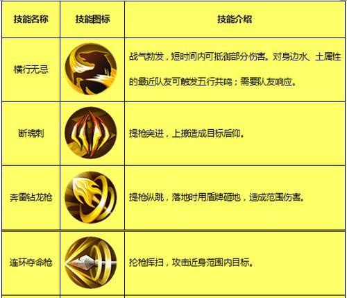 《剑侠世界3技能提升攻略》（从零开始，打造强力角色，掌握技能升级的秘诀！）