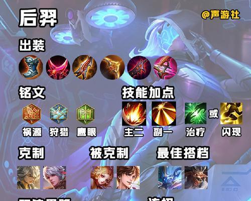 王者荣耀新赛季（掌握最强羿出装，稳定登顶巅峰！）