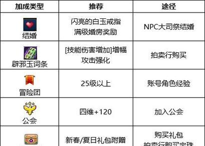 鬼泣符文技能搭配攻略（鬼泣符文技能搭配攻略，揭秘最强战斗组合！）