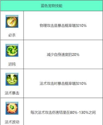 《梦幻角色技能修炼技巧攻略》（打造无敌战力，掌握技能修炼的关键要诀）