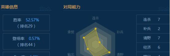 狂风之力皇子出装攻略（掌握最佳出装，让你在战场上无往不胜）