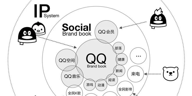 《灵域生活技能升级攻略》（掌握技能提升，轻松进阶灵域生活）