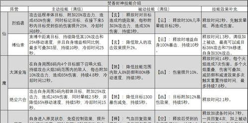 诛仙2技能详解攻略（解锁技能，踏上武道巅峰！）