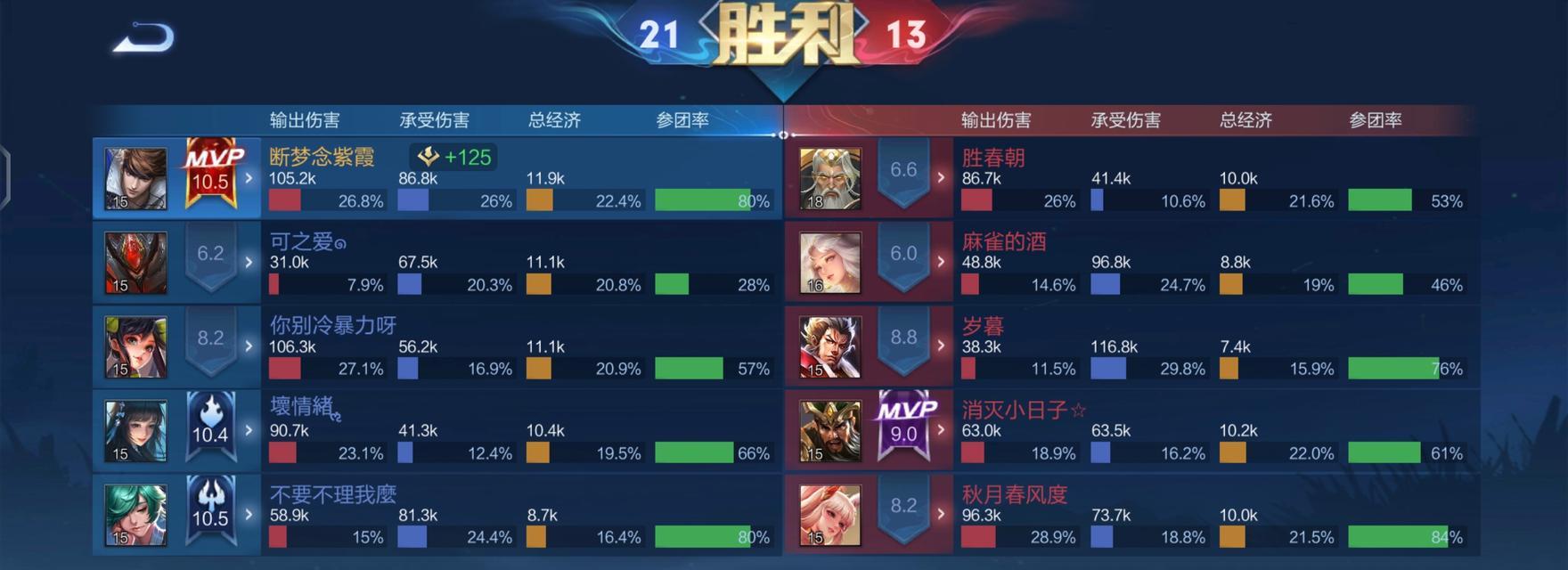 赵云出装攻略教学（掌握赵云的装备选择，成为游戏中的无敌狂人）