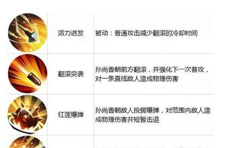 活力鱼人出装顺序攻略（打造无敌鱼人！活力鱼人装备选择及优先顺序解析）