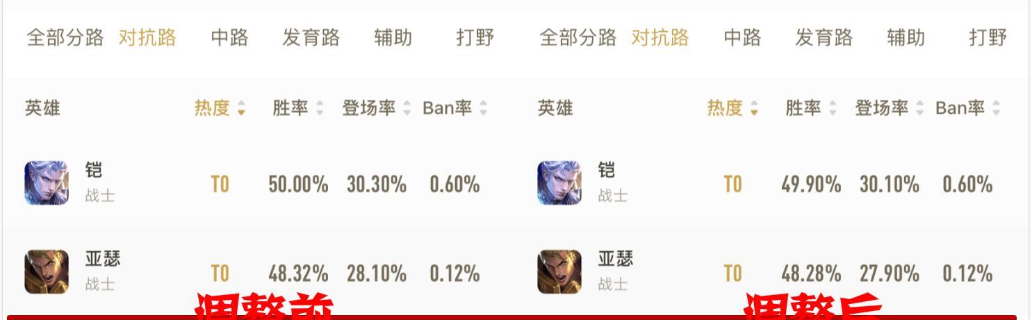 机械战神出装攻略（机械战神出装攻略，让你的战斗力飙升！）