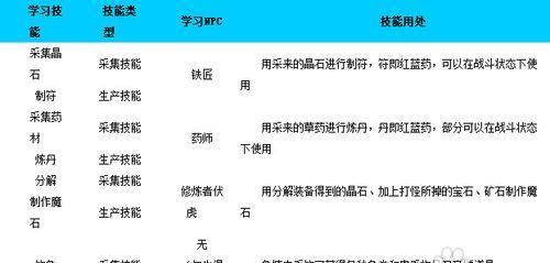 《楚留香采集技能升级攻略》（掌握关键技巧，提升游戏实力）