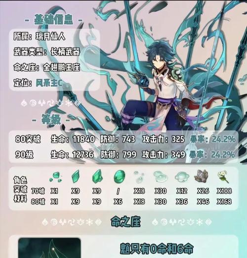 原神男角色攻略（探索原神男角色的技能、故事背景与培养策略，揭秘最强男角色！）