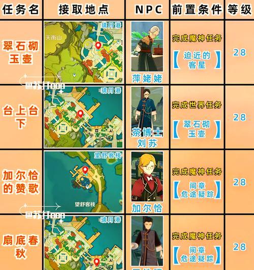 新手原神挖矿攻略（挖矿攻略、新手指南、资源获取、游戏技巧）