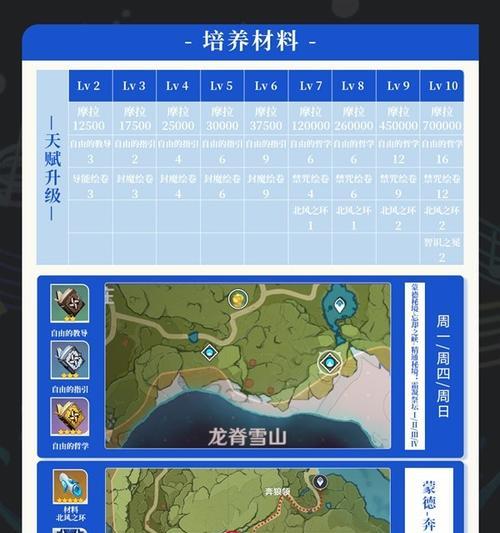 原神初始养成攻略（解锁绝技，快速提升角色实力，畅享原神世界的无尽乐趣！）