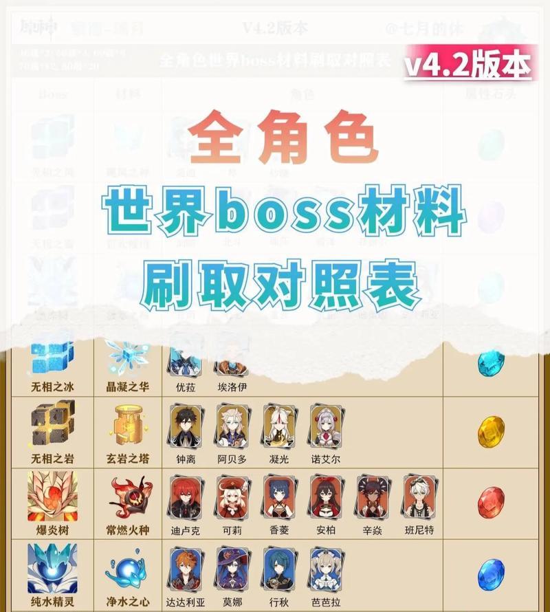 原神攻略（从零开始，成为原神世界的强者！）