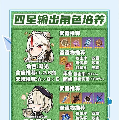 原神雷神香菱培养攻略（掌握培养技巧，成为雷神的继承者）