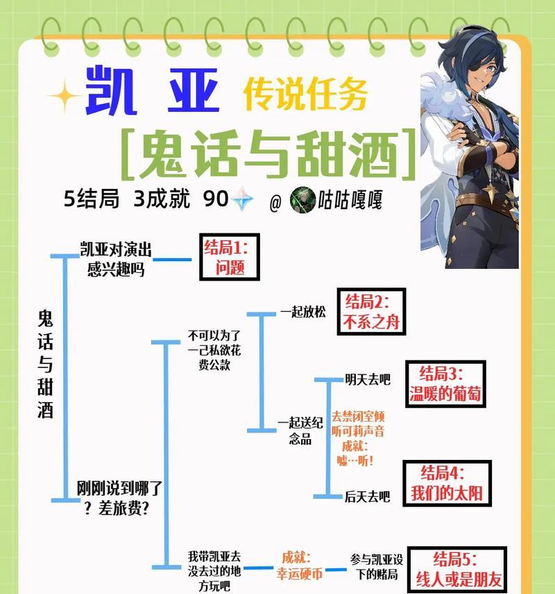 《原神买书任务攻略》（成为书虫的必经之路）