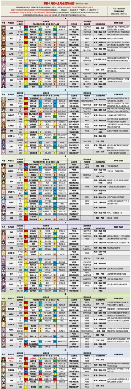 原神老六攻略组（解锁世界奇妙冒险，与老六一同探索原神的无限可能）