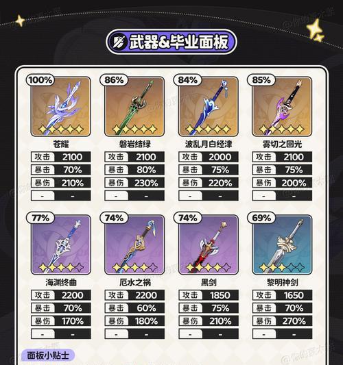 《原神须弥角色培养攻略》（掌握攻略，打造顶级角色！）