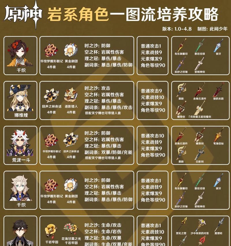 原神草神养成攻略（探索冒险之路，打造强大的草神阵容）