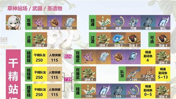 以原神草神培养攻略毕业（打造最强草神！解密培养技巧与策略）