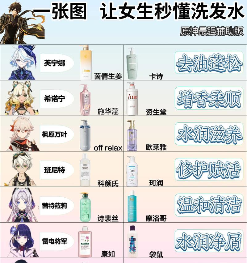 原神辅助新手攻略（打造一支无敌战队，征服原神世界！）