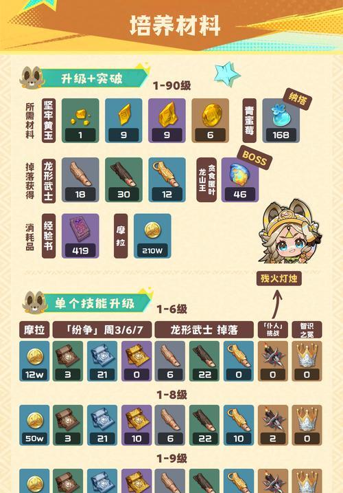 原神暮任务攻略（战胜挑战、解密谜题，成为暮任务的探索大师！）