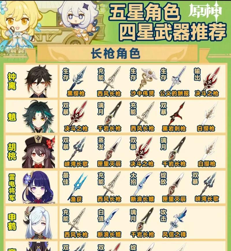 原神攻略（无需充值，轻松拥有强力伙伴的秘诀曝光！）