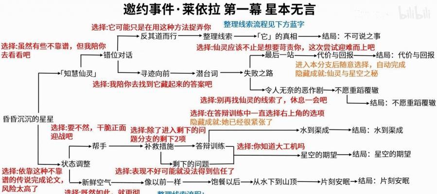 原神全任务完整攻略（一网打尽！从零开始的全面任务攻略）