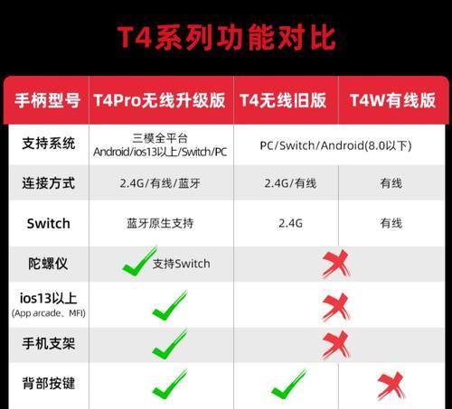 玩转原神手柄攻略教程（提升游戏体验的秘技与技巧）
