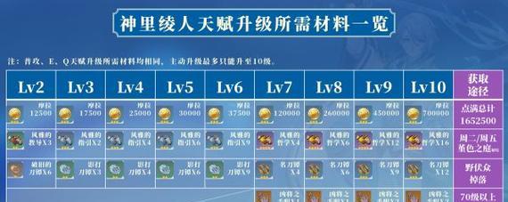 探索原神2.0神里的秘密（揭秘新版本中的隐藏任务、地点和宝藏，畅游于世界的神秘之中）