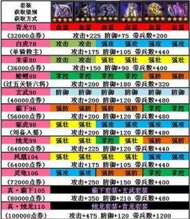 游戏攻略宝藏（解密游戏攻略的秘诀与技巧，让你成为无敌玩家！）