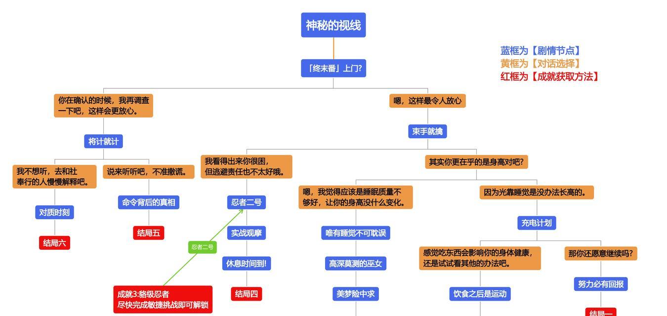 《原神早有培养攻略大揭秘》（打造最强角色，让你游刃有余）