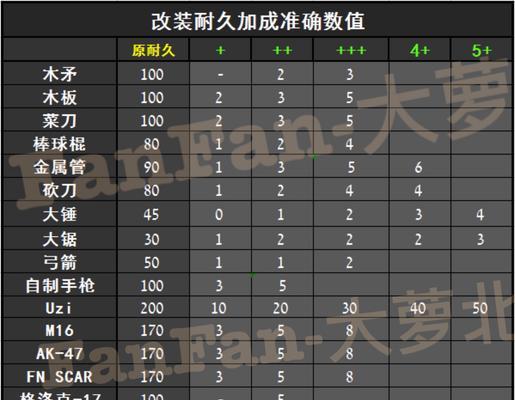 《以末日生活2》游戏攻略（生存末世，化危机为机遇，拯救人类的最后希望）