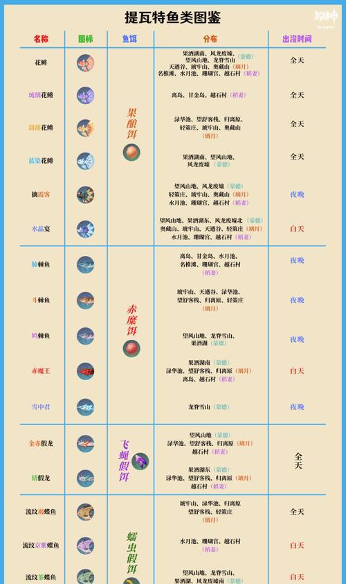 原神攻略（掌握原神时间系统，提升游戏效率！）