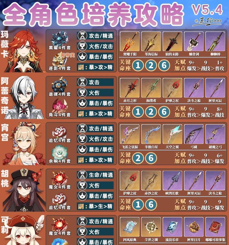 《征服原神早期的最强攻略》