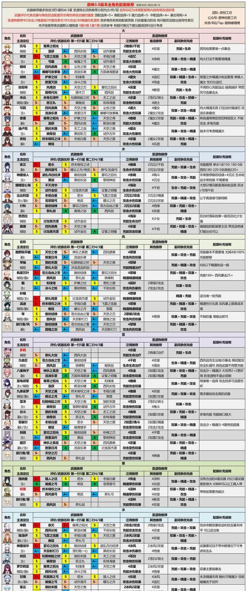 原神新手攻略解密（揭秘原神新手必备攻略，助你成为冒险大师！）