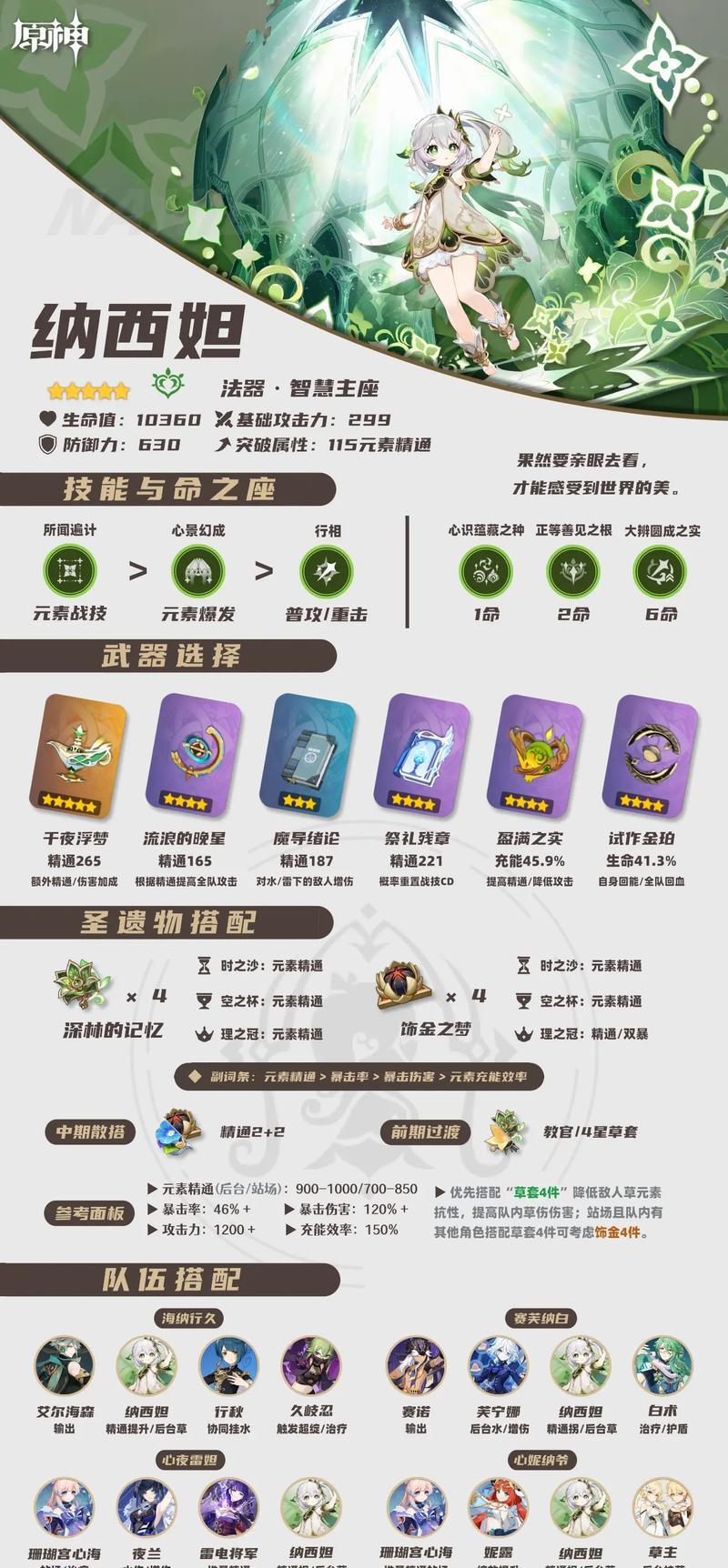 原神3.2纳西妲攻略（纳西妲副本攻略、任务指南、装备建议，带你一览新版本魅力！）