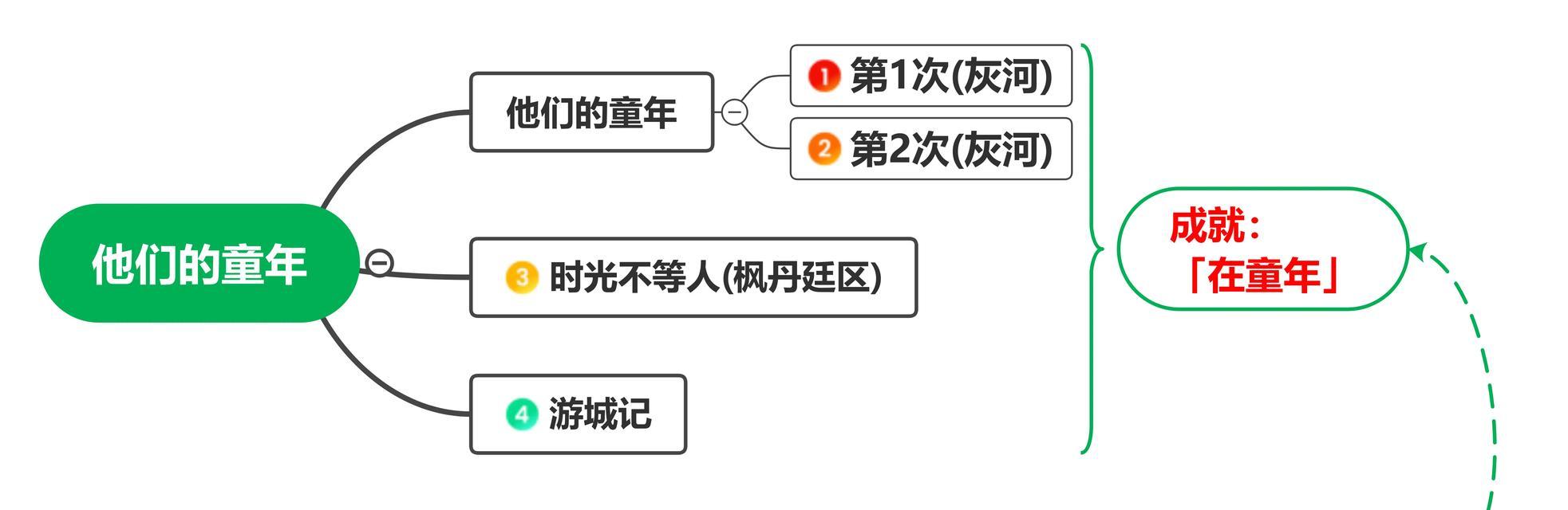 原神精准打击成就攻略（打破极限，掌握精准攻击技巧，提升战力）