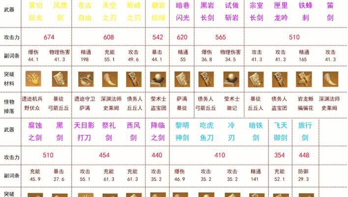 原神数据采样攻略（数据分析与优化，解锁无限潜能！）