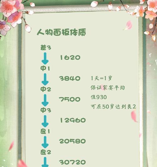 探索桃源记（畅游桃源，化解千难万险！）