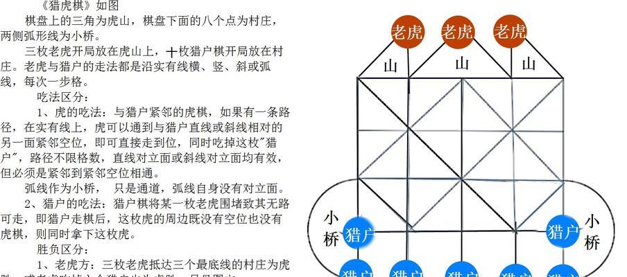 《领土闯关小游戏攻略大全》（打通关卡，成为最强闯关王者！）